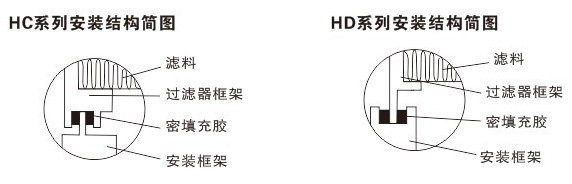 高效隔板安裝hc.jpg